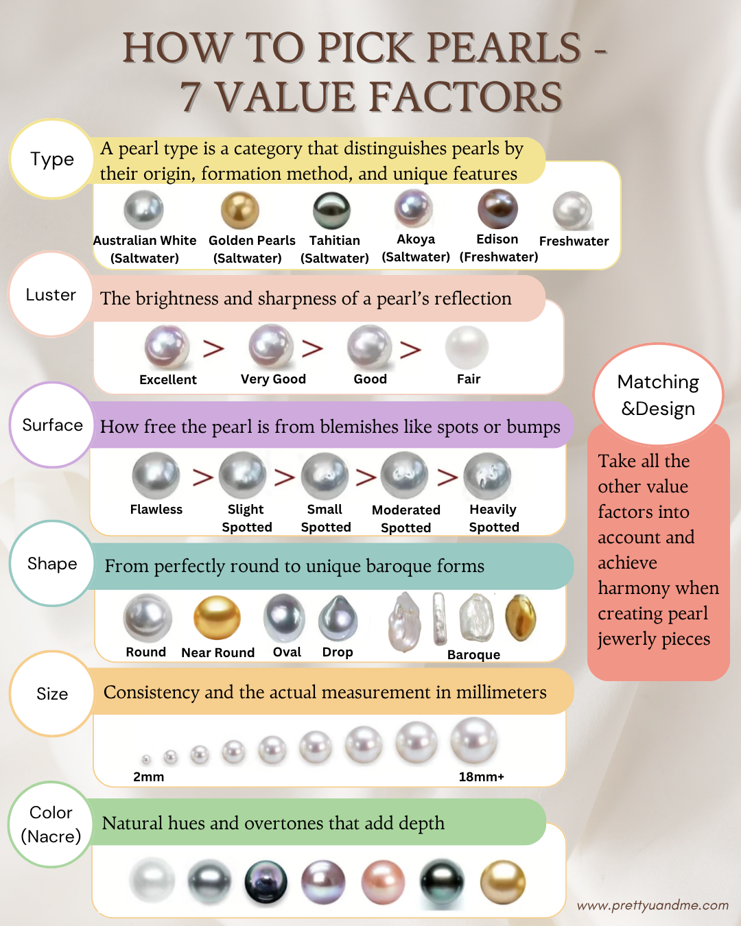 How to pick pearls - 7 value factors